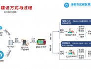 武三医互联网医院建设工作启动会
